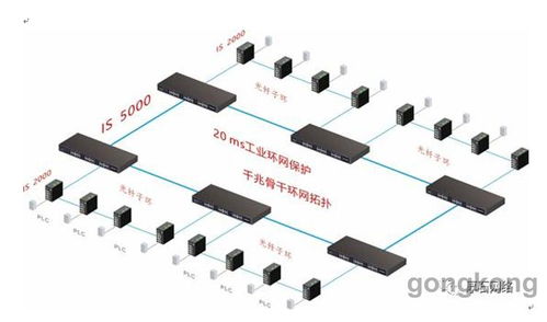 厚石工業(yè)通信產(chǎn)品助力智能化工廠建設(shè)