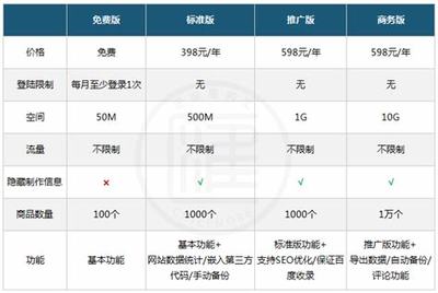 邢臺(tái)建站(邢臺(tái)自助建站要多少錢)